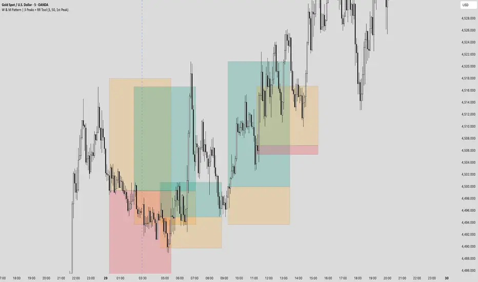 EMA Cloud Setup
